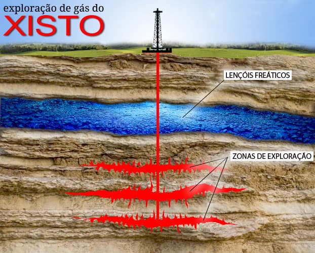 Exploração do Gás de Xisto vai ser debatida em Costa Rica