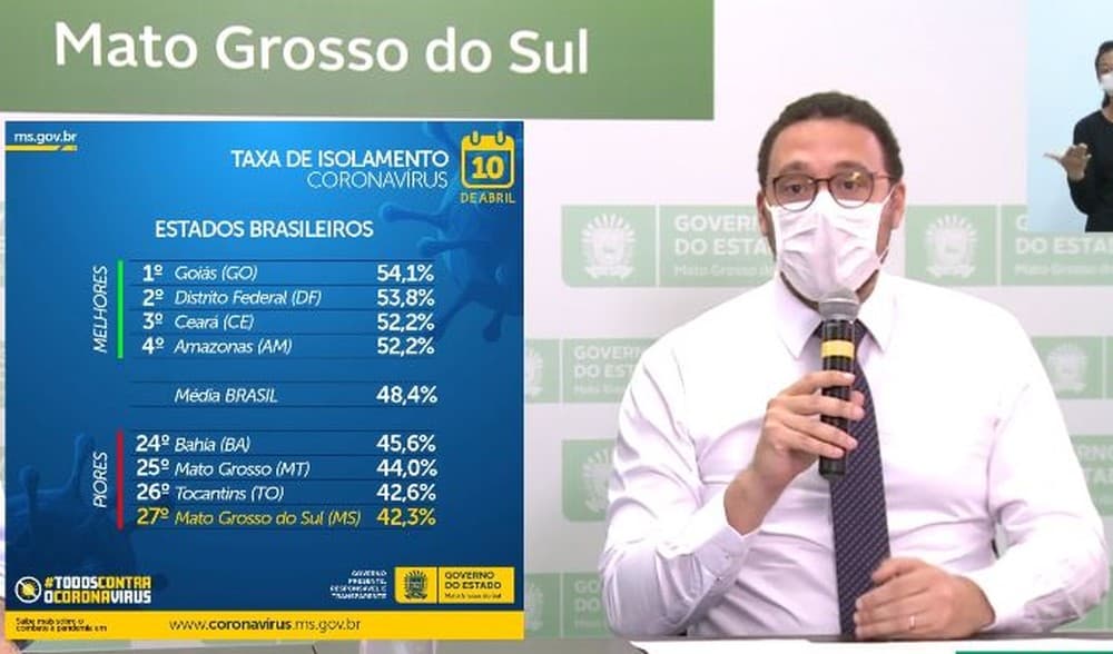 Covid-19: Doze cidades de MS concentram 98 casos confirmados e duas mortes