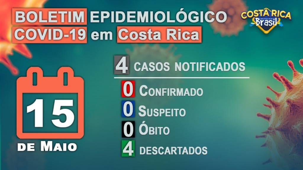 Costa Rica continua sem casos confirmados da Covid-19