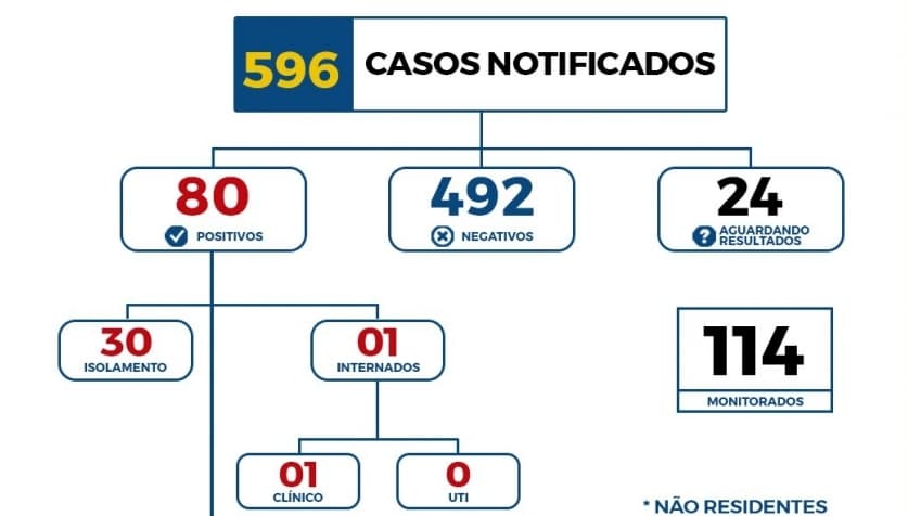 Costa Rica: Homem que morreu com a Covid-19 tinha 39 anos e trabalhava na zona rural